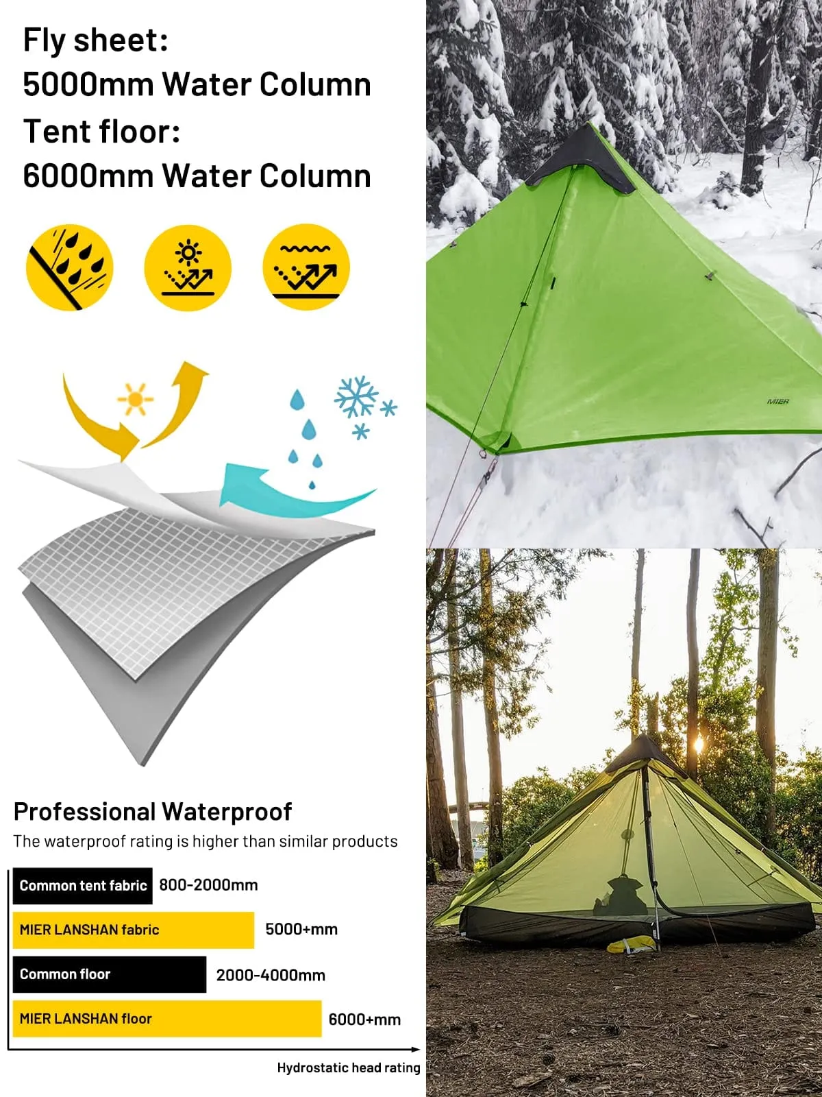 Lanshan 1 Ultralight Tent Backpacking Tents